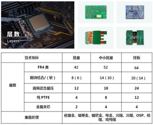 從創意到產品 一站式軟硬件創新服務