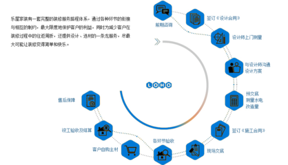 探訪居然之家樂屋裝飾 一站式家居解決方案與市場口碑分析