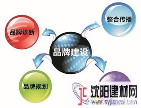 設(shè)計(jì)服務(wù)賦能，櫥柜品牌口碑與銷量雙贏之道